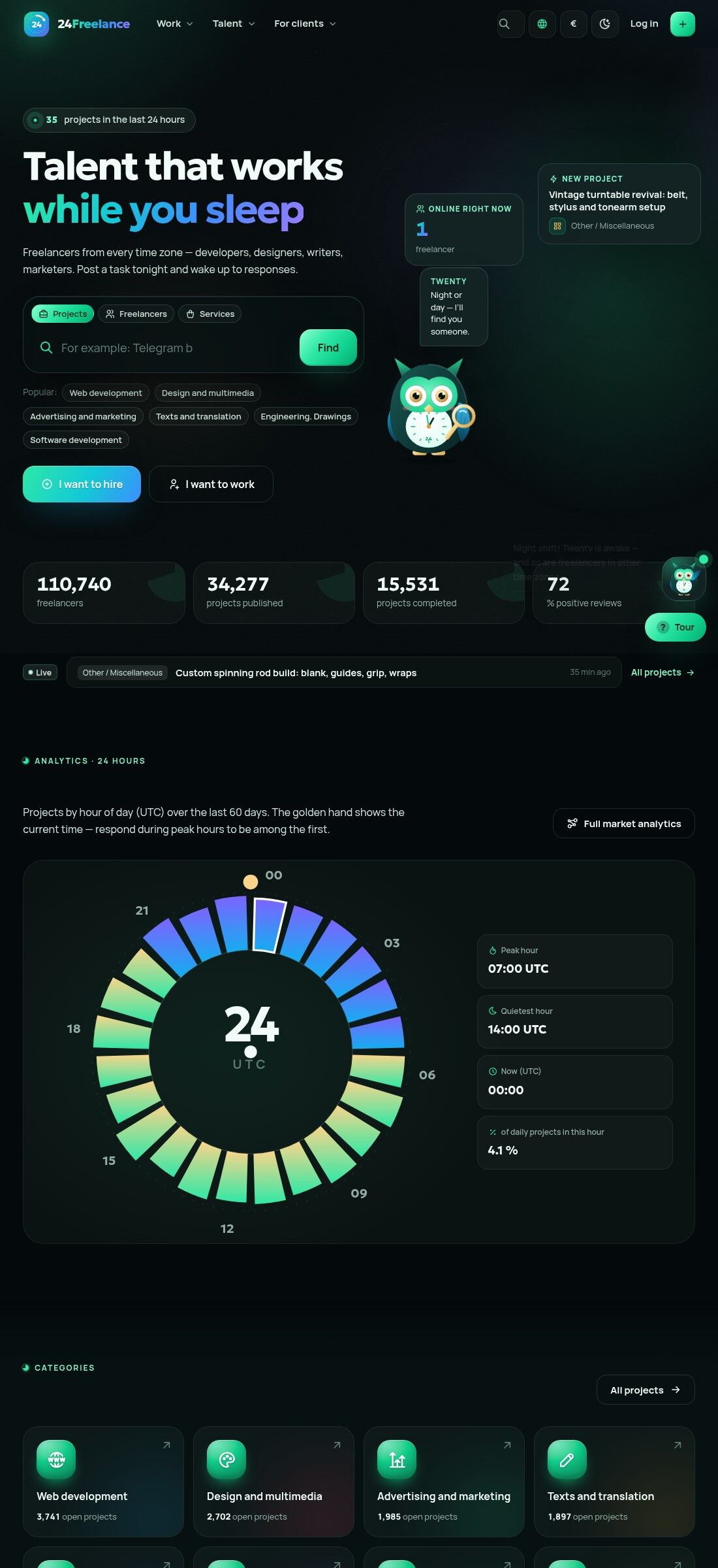 24freelance